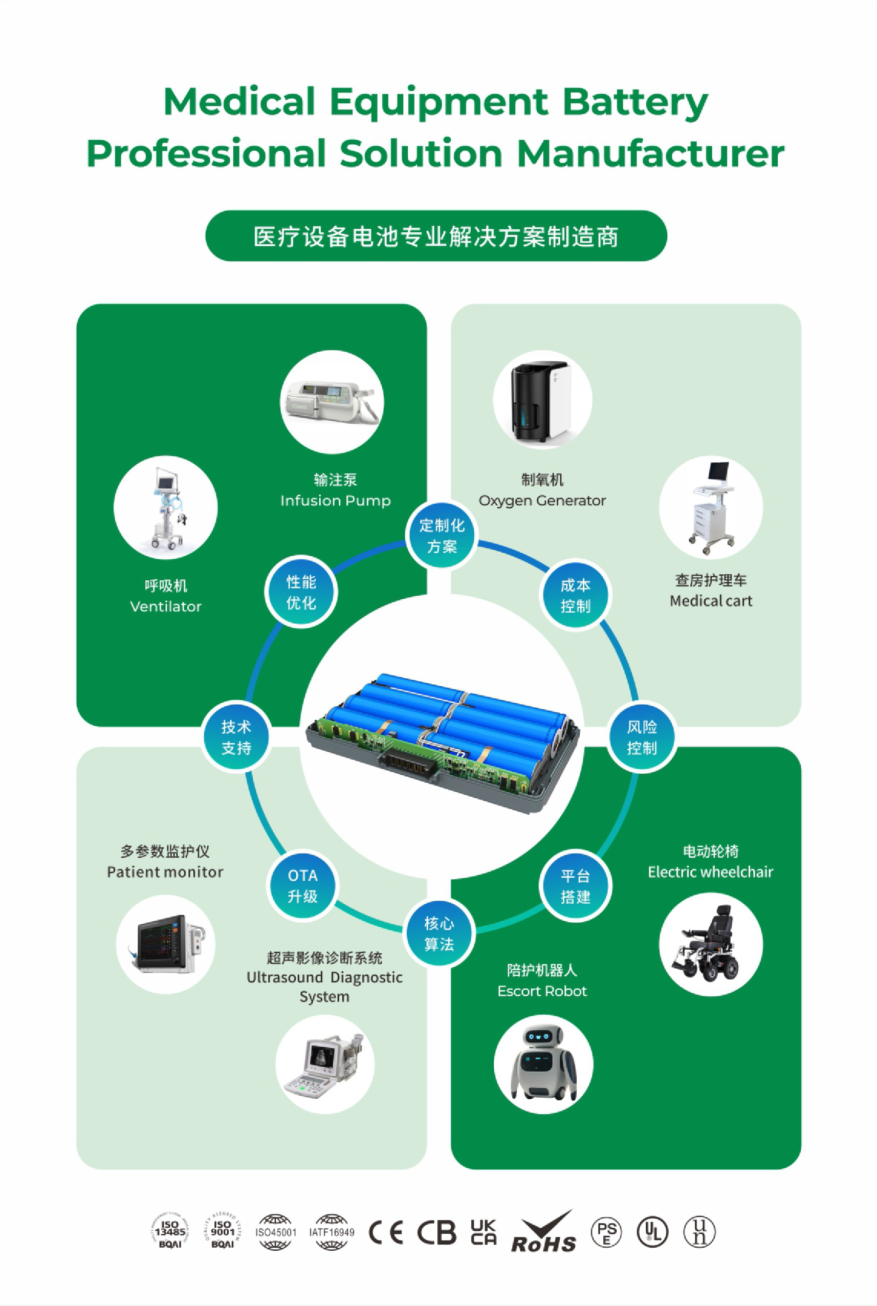 医疗器械锂电解决方案2-03.jpg